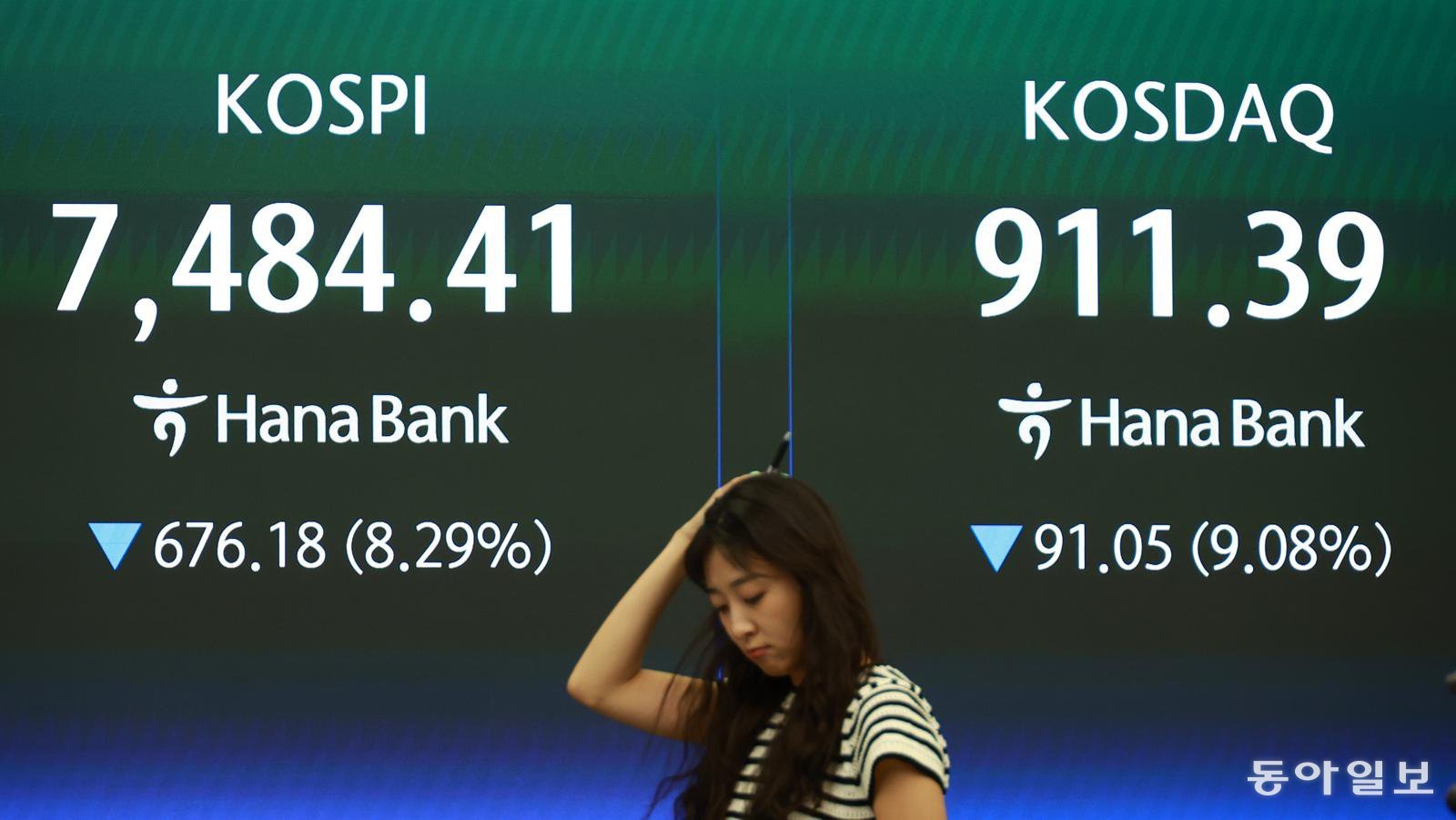 코스피 8.3% 폭락 ‘검은 월요일’…코스닥 1000선 무너져