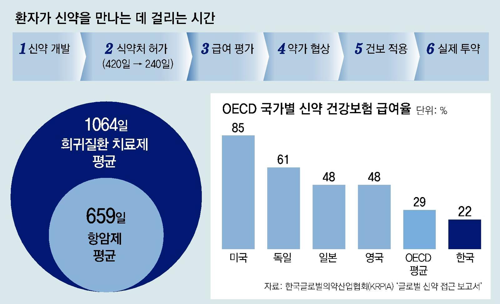 환자 중심 신약 정책의 마지막 퍼즐은 빠른 건보 급여 적용[홍은심 기자와 읽는 메디컬 그라운드]