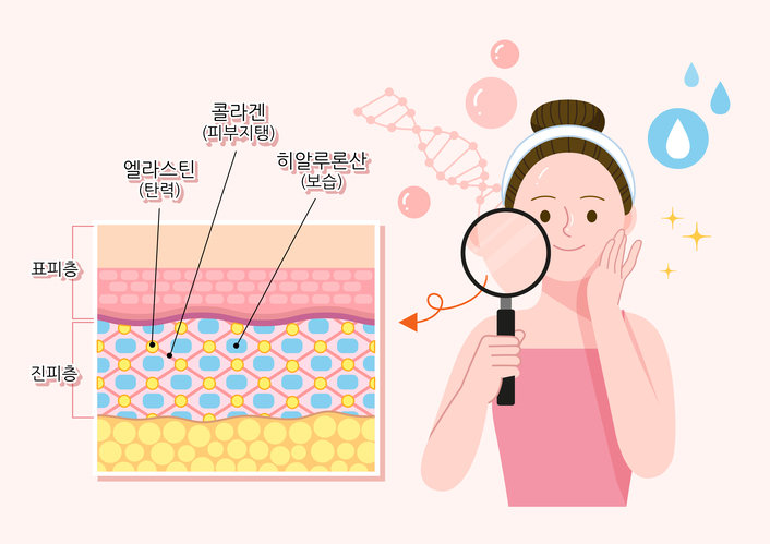 “콜라겐, 피부 보습·관절 통증 완화 효과”…113개 임상시험 분석[건강팩트체크]