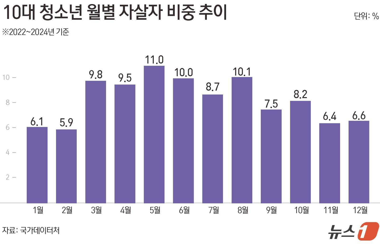 ⓒ 뉴스1
