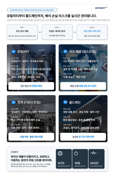 모넷코리아, 바이오 의약품 전 공정 무선 실시간 모니터링 솔루션 출시 / 출처=모넷코리아