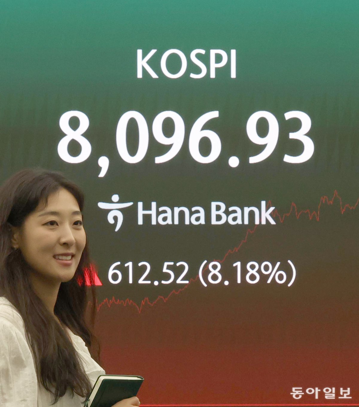 9일 서울 중구 하나은행 딜링룸 전광판에 이날 코스피 종가(8,096.93)가 표시돼 있다. 전날 8.29% 하락했던 코스피는 이날 8.18% 반등하며 하락분을 거의 만회했다. 이한결 기자 always@donga.com