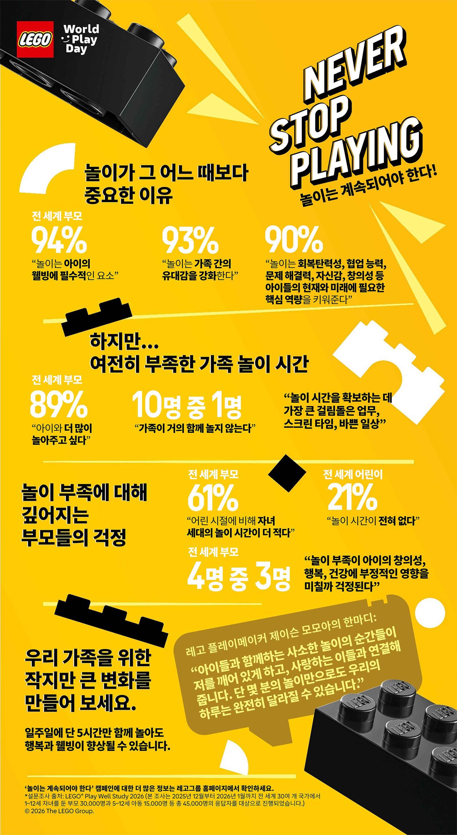 레고그룹, 배우 제이슨 모모아와 ‘월드 플레이 데이’ 캠페인 진행