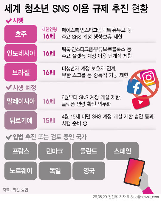 캐나다, 16세 미만 청소년 SNS 사용금지 추진…페북도 포함 가능성