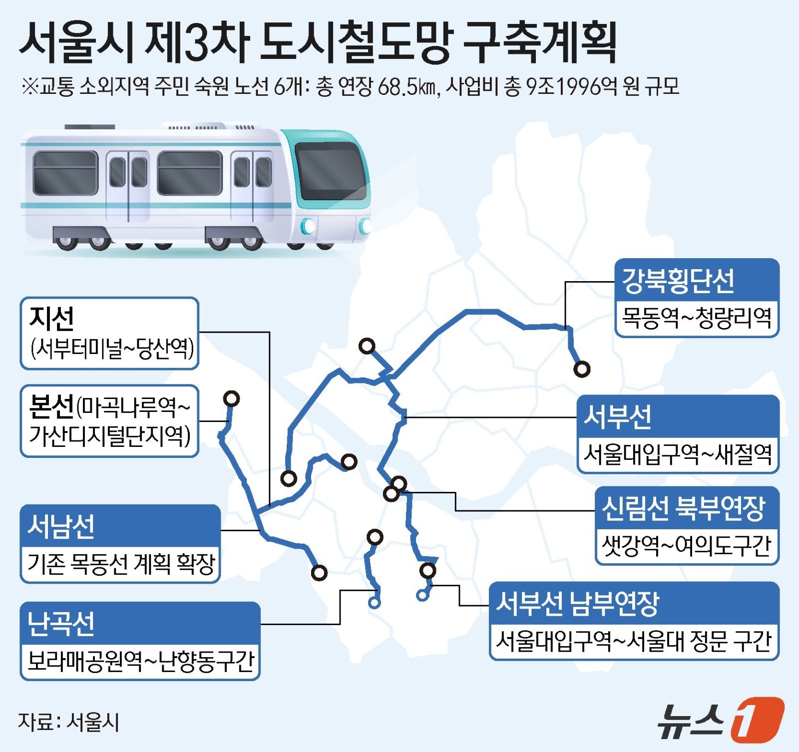 서울 도시철도, 강북횡단선·난곡선 등 6개 노선 재추진 “민선 9기 내 모두 예타 진입”