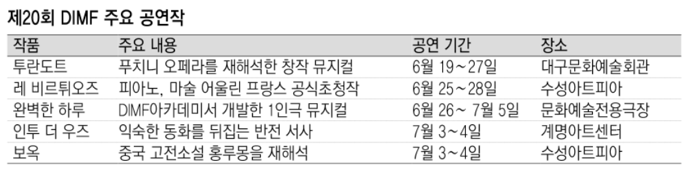 자료: DIMF 사무국