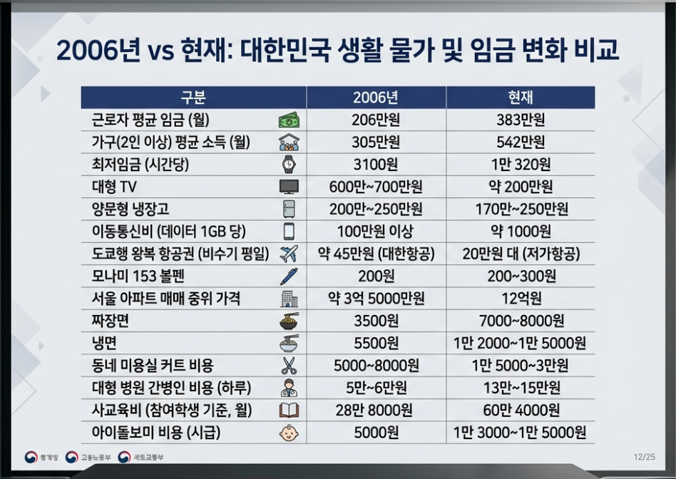 엑셀파일로 만든 표를 구글 제미나이를 시켜서 이미지화했습니다.