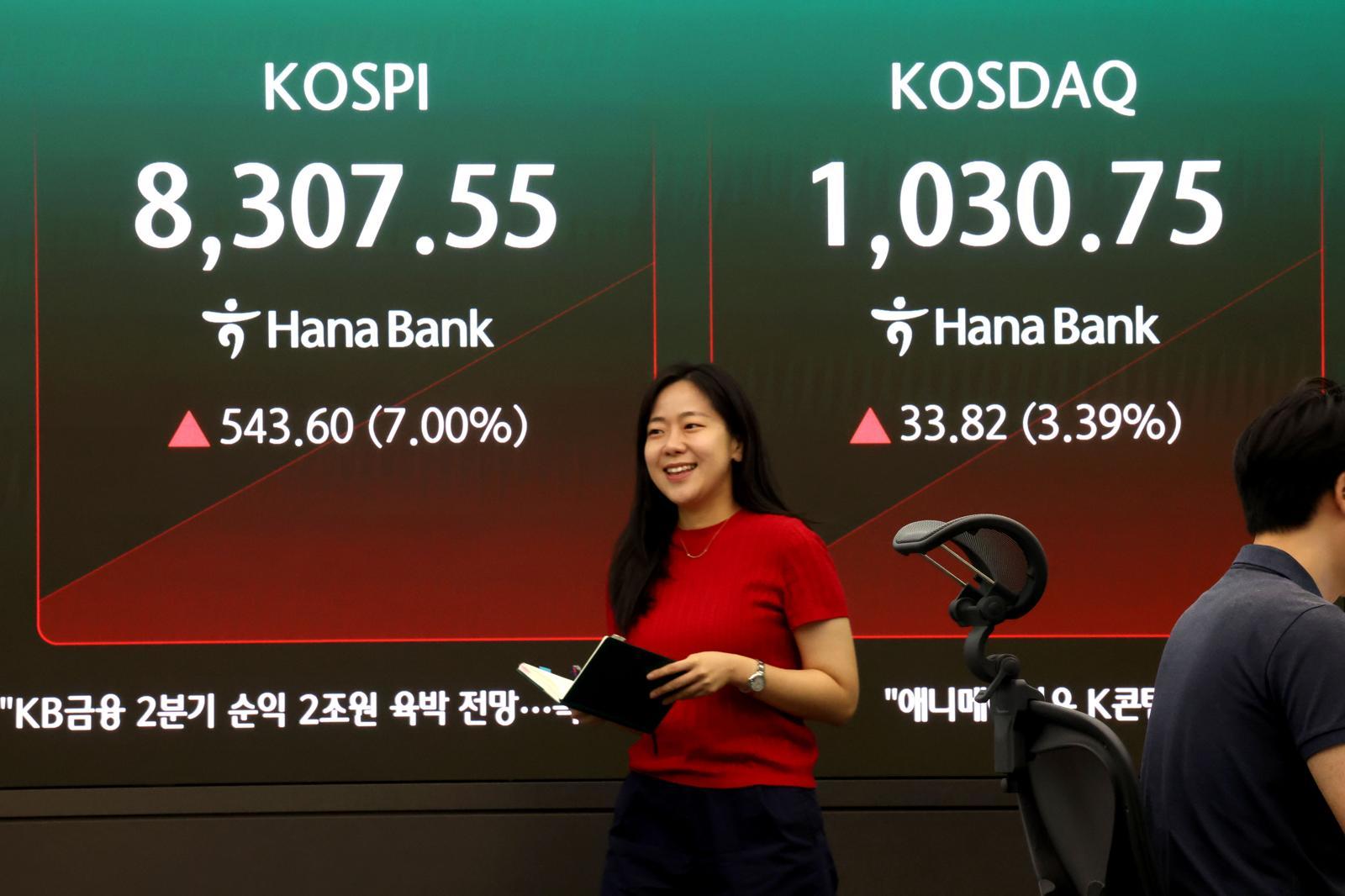 [속보]코스피 7%대 급등, 매수 사이드카 발동…종전 기대감에 8300선 회복