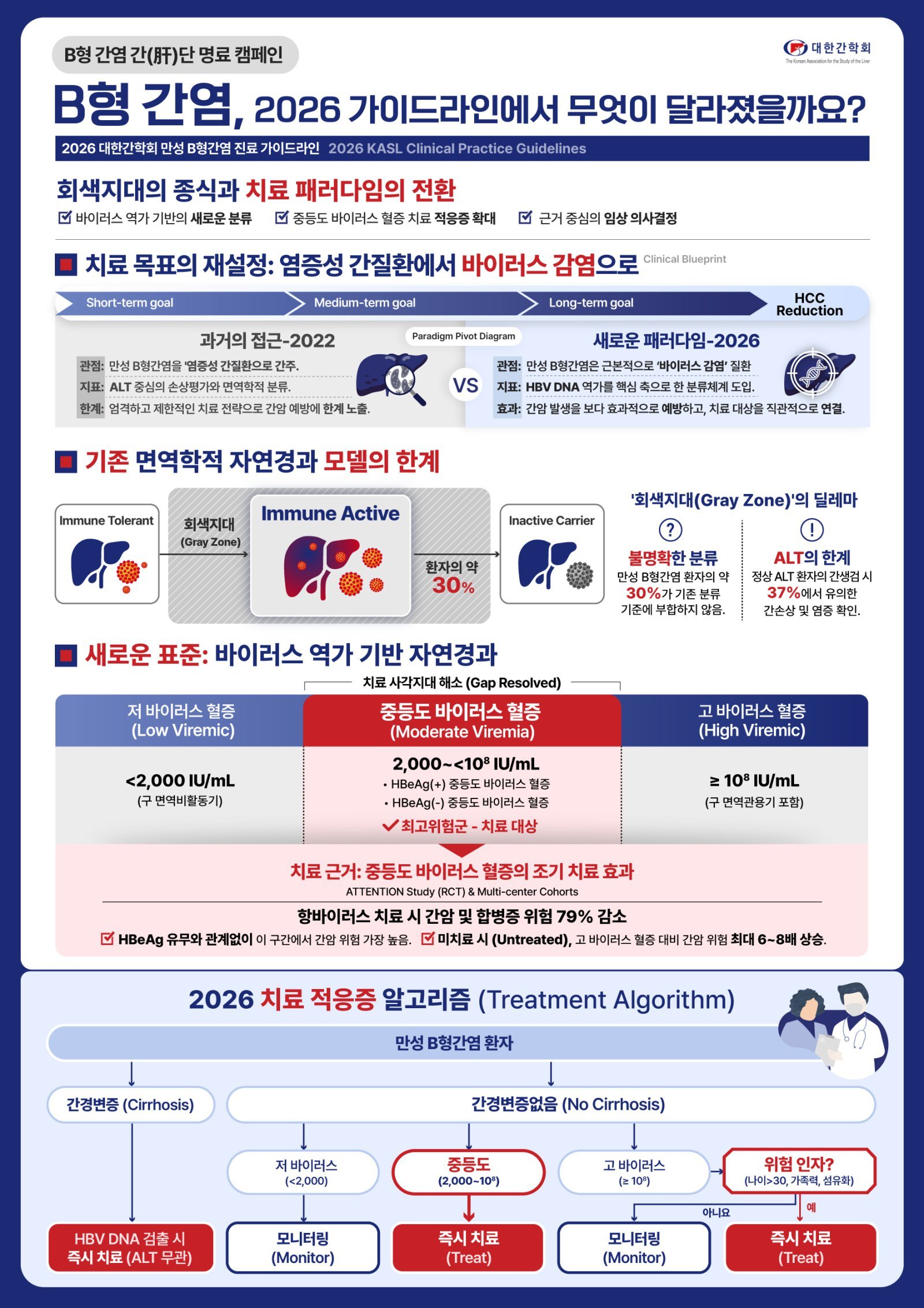 수치 정상 인데 간암?…간염 가이드라인 바뀐다