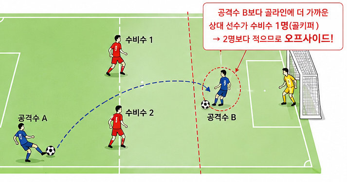 챗GPT 생성 이미지