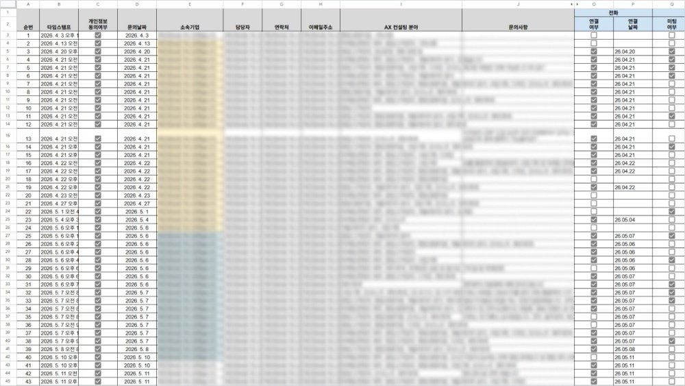 영업 담당자가 기존에는 문의 접수 시트를 정해진 시간에 매일 확인했다 / 출처=알파브라더스