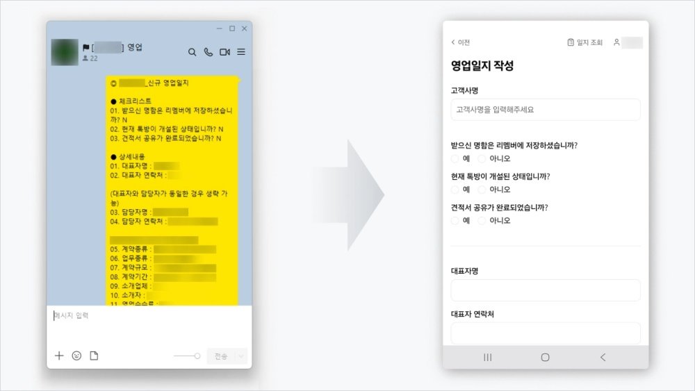 기존에 카카오톡 대화방에 보내던 영업일지를 별도 플랫폼의 입력폼으로 변경했다 / 출처=알파브라더스