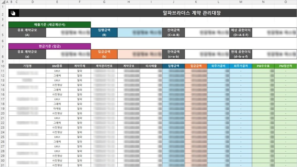 영업자가 플랫폼에 영업일지를 등록하면 관리대장에 자동으로 영업정보가 반영된다 / 출처=알파브라더스
