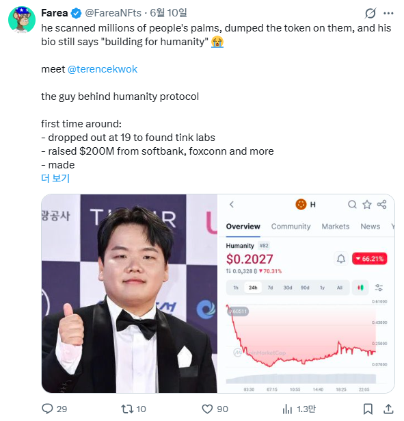 NFT(대체 불가능 토큰) 인플루언서 파레아가 자신의 엑스 계정에 곽튜브와 휴머니티 토큰의 그래프 사진을 올리며 문제를 제기하고 있다. 엑스 갈무리