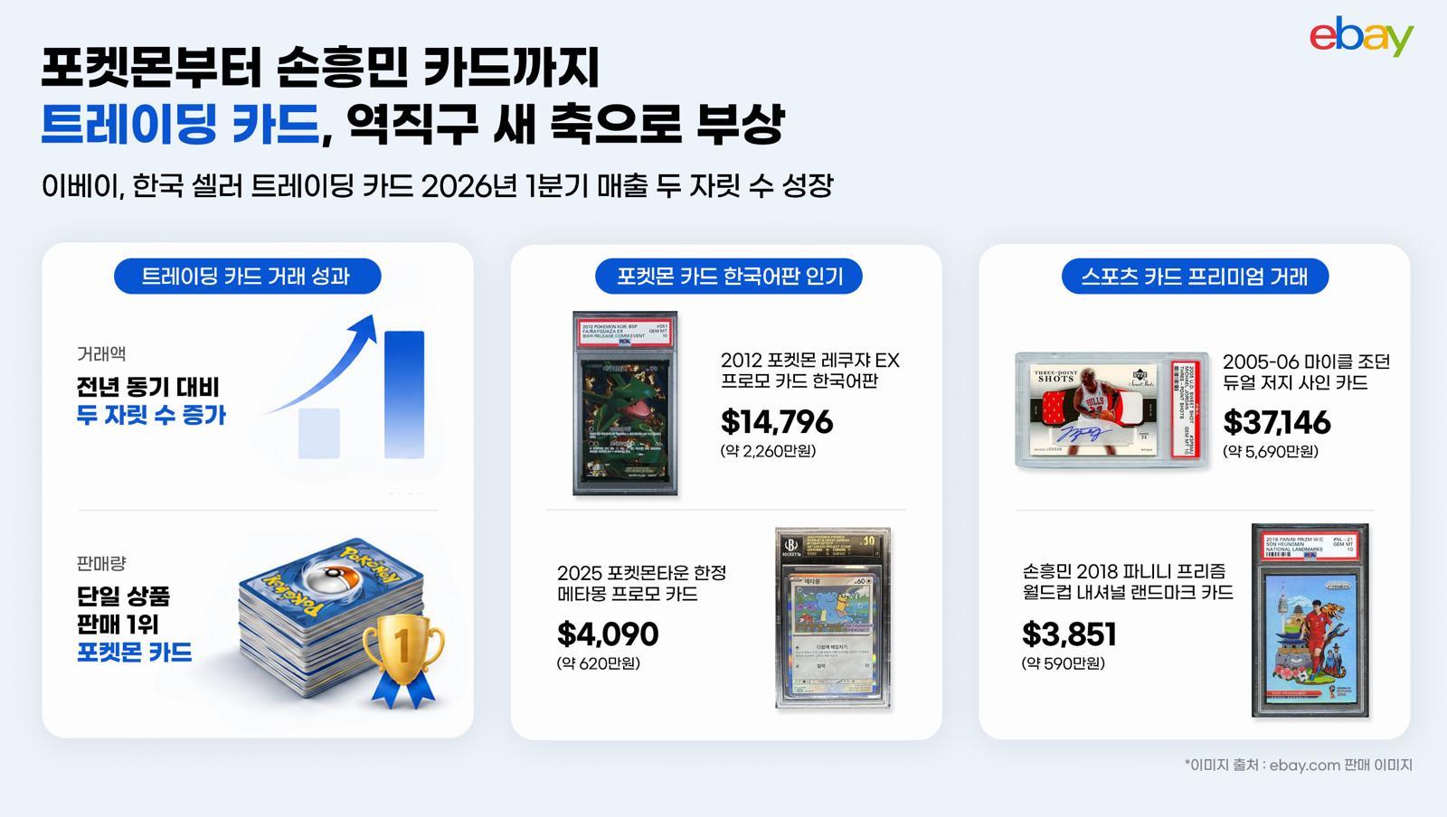 사진=이베이 제공
