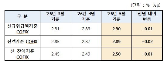 (사진제공=은행연합회)