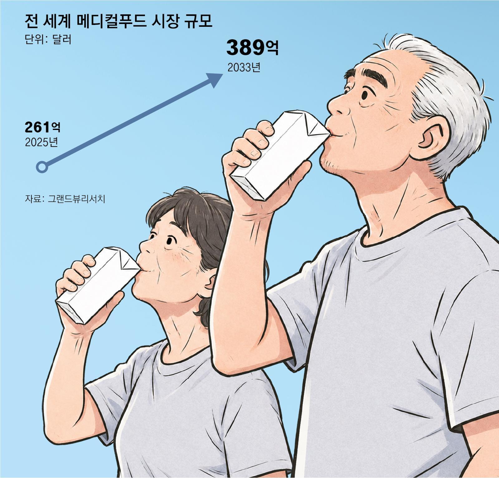 “맛에 영양까지 듬뿍” 영올드 사로잡은 건강식 ‘똑똑한 변신’
