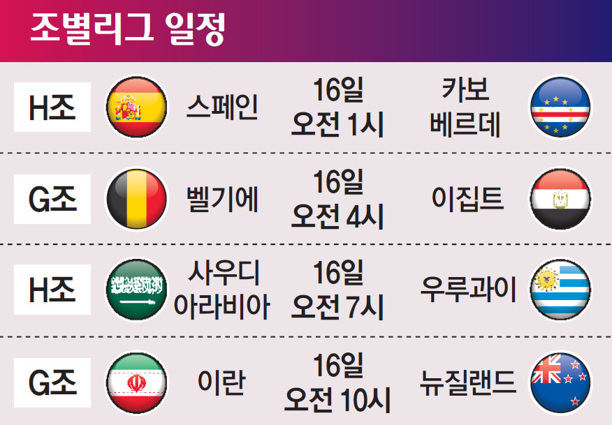 [2026 북중미월드컵]조별리그 일정
