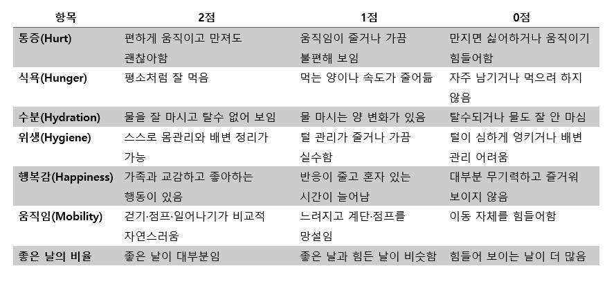 [반려동물 20세 시대] 우리 아이는 정말 잘 지내고 있을까요?
