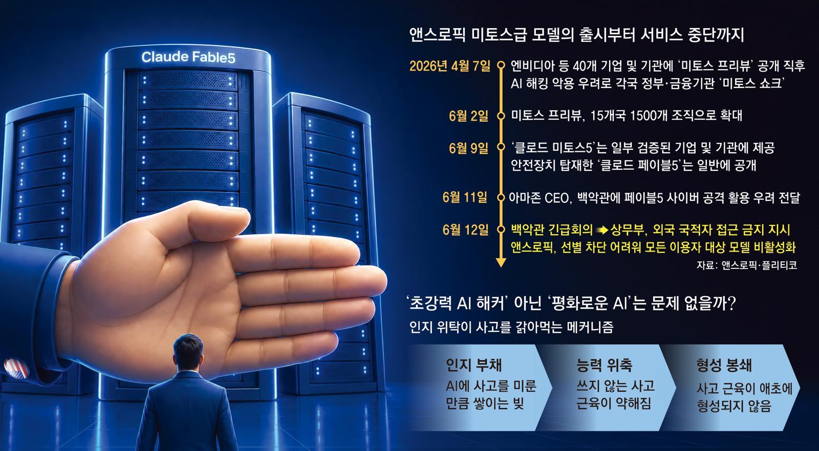 “생각의 수고를 덜어드립니다”… AI 해커보다 더 위험한 인간의 순응[맹성현의 AI시대 생존 가이드]