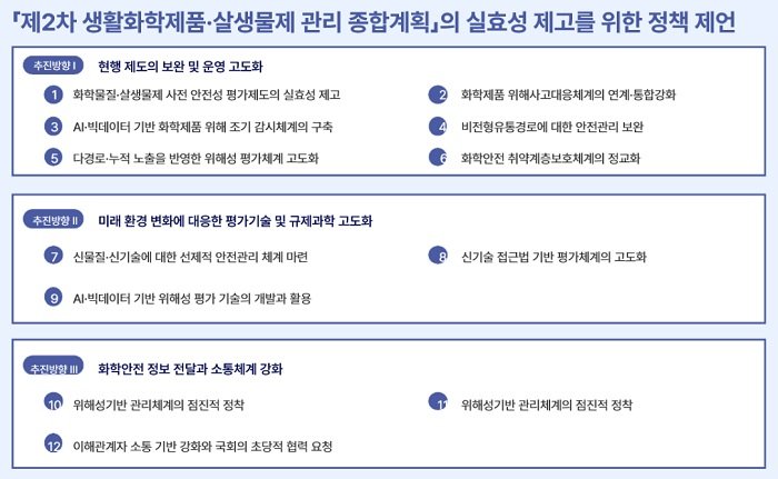 “케모포비아 없는 사회로”…국민건강생활안전연구회, ‘제2차 생활화학제품 종합계획’ 실효성 제고 촉구