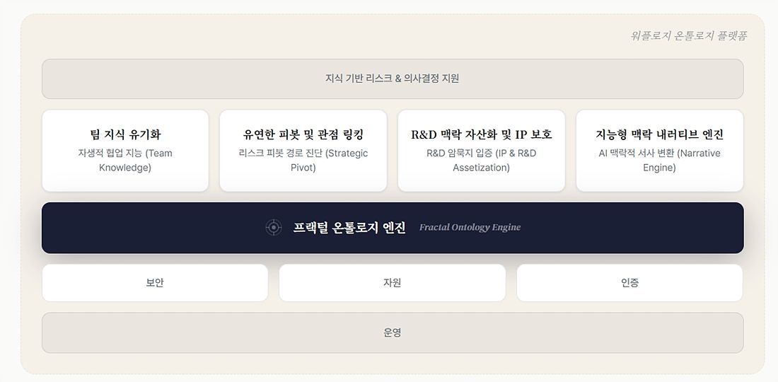 워플로지의 온톨로지 도구의 동작 개념도 / 출처=워플로지