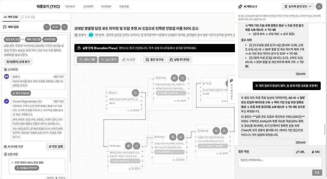 팀 솔루션, RAG에 특화된 지능형 에이전트와 이슈에 대해 논쟁하는 워크플로 / 출처 = 워플로지