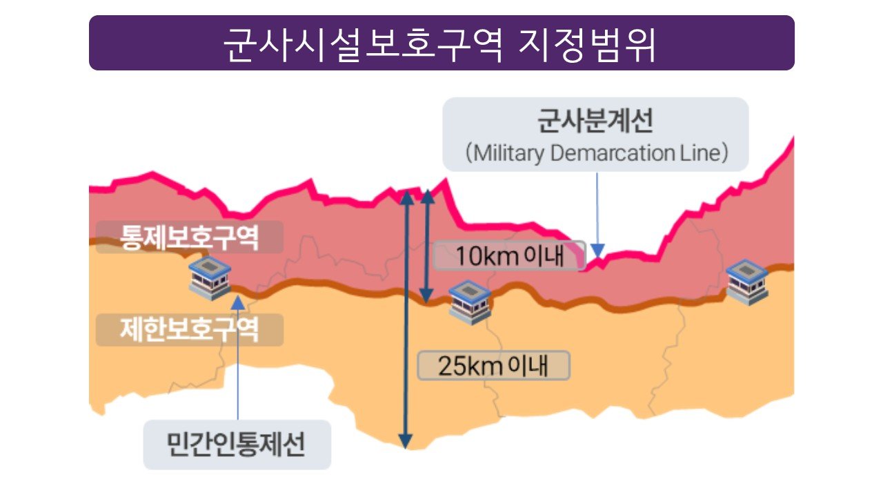 국방부가 17일 군사시설 규제개선 정책을 발표했다.  접경지역 민간인통제선(민통선)을 군사분계선(MDL)으로부터 평균 6㎞ 수준으로 조정해 여의도 면적의 약 90배에 달하는 ‘통제보호구역’을 ‘제한보호구역’으로 완화한다. 또 접경지 외에 전국에서 여의도 면적의 150배 규모의 제한보호구역을 해제한다.  사진은 군사시설보호구역 해제 및 규제 완화 지역 요도. (국방부 제공) 2026.6.17 (서울=뉴스1)