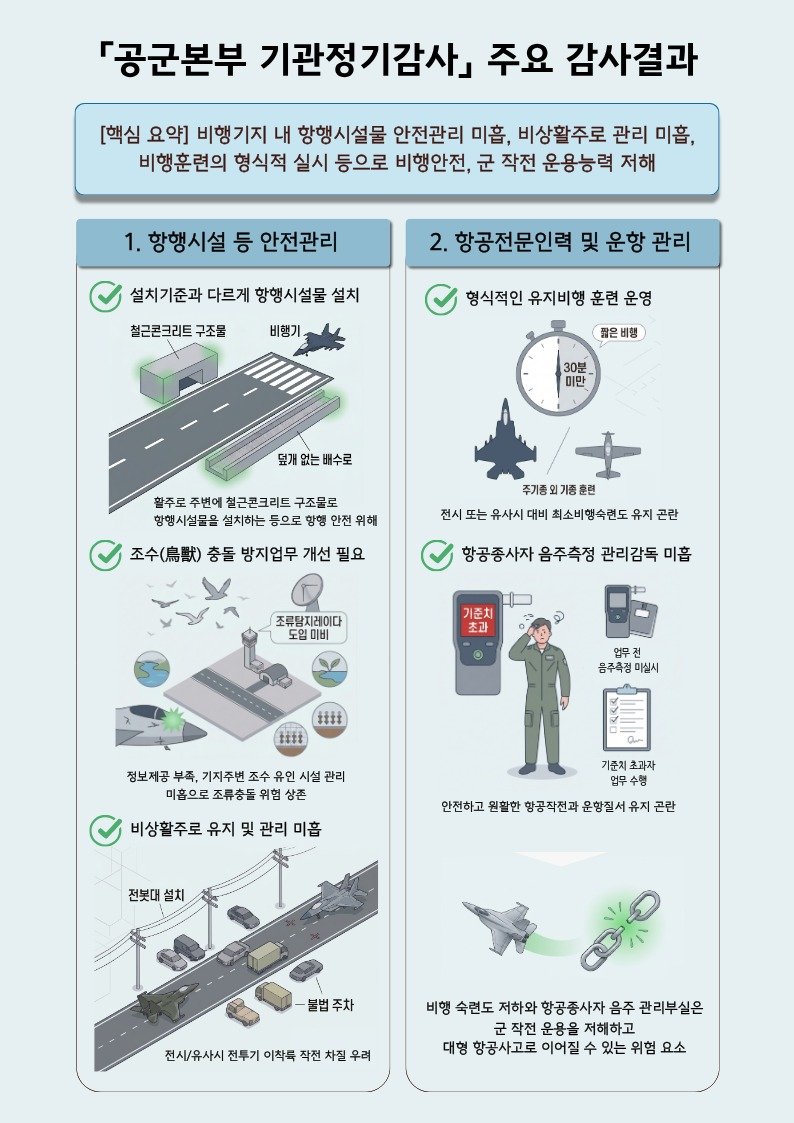 음주측정 없이 관제 업무…공군 조종사 훈련 ‘형식적’