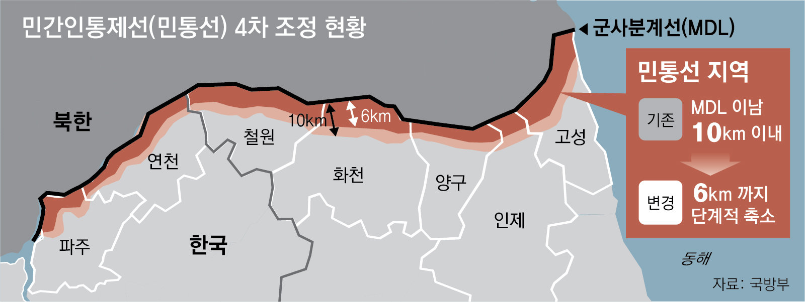 민통선 평균 2km 북쪽으로 옮겨… ‘여의도 240배’ 보호구역 해제-완화