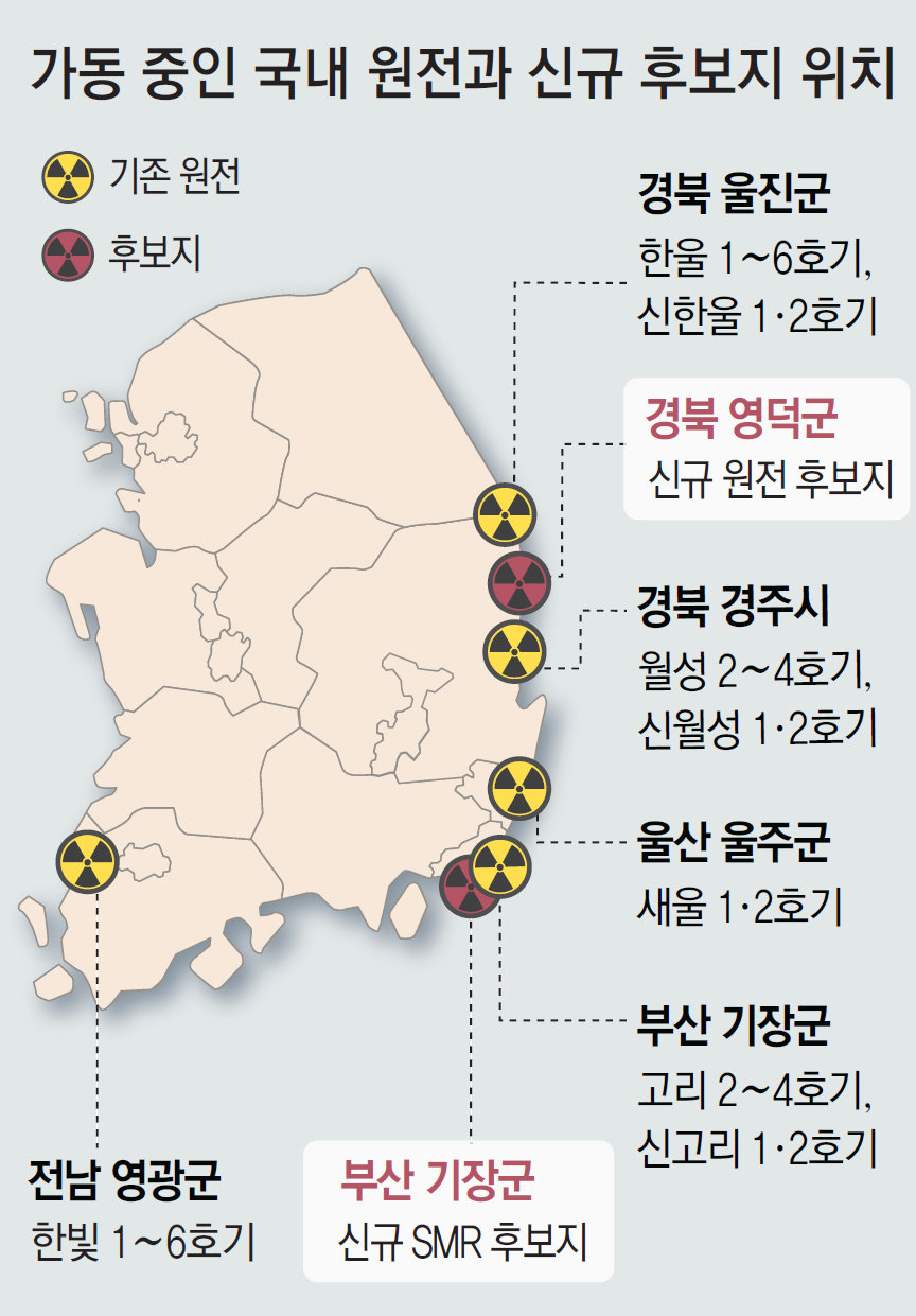 24년만에 신규원전 부지 선정… ‘전력수요 대비’ 인허가 빨라질듯