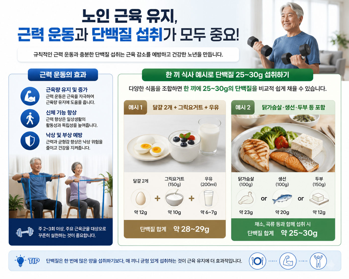 노인들의 근육 유지를 위해서는 충분한 단백질 섭취가 필요하다. 챗GPT 생성 이미지.