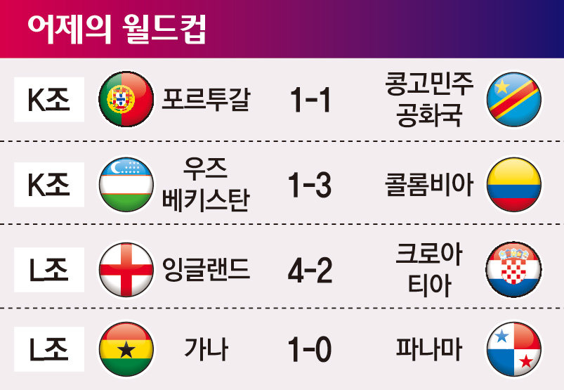 [2026 북중미월드컵]어제의 월드컵