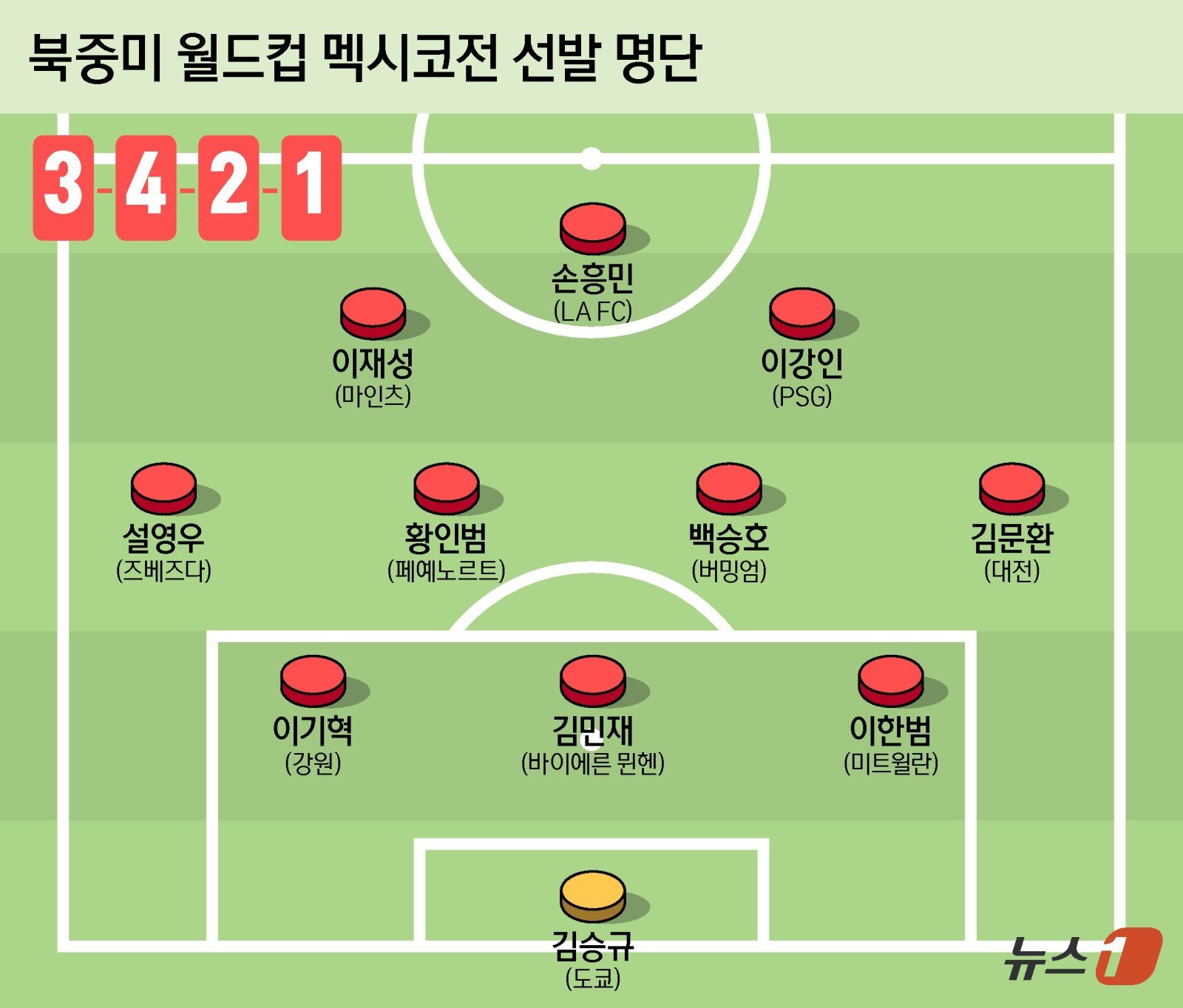ⓒ 뉴스1