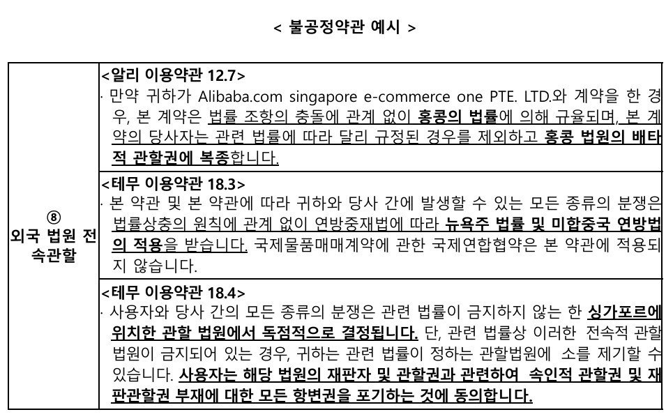 불공정약관 예시(공정위 제공)
