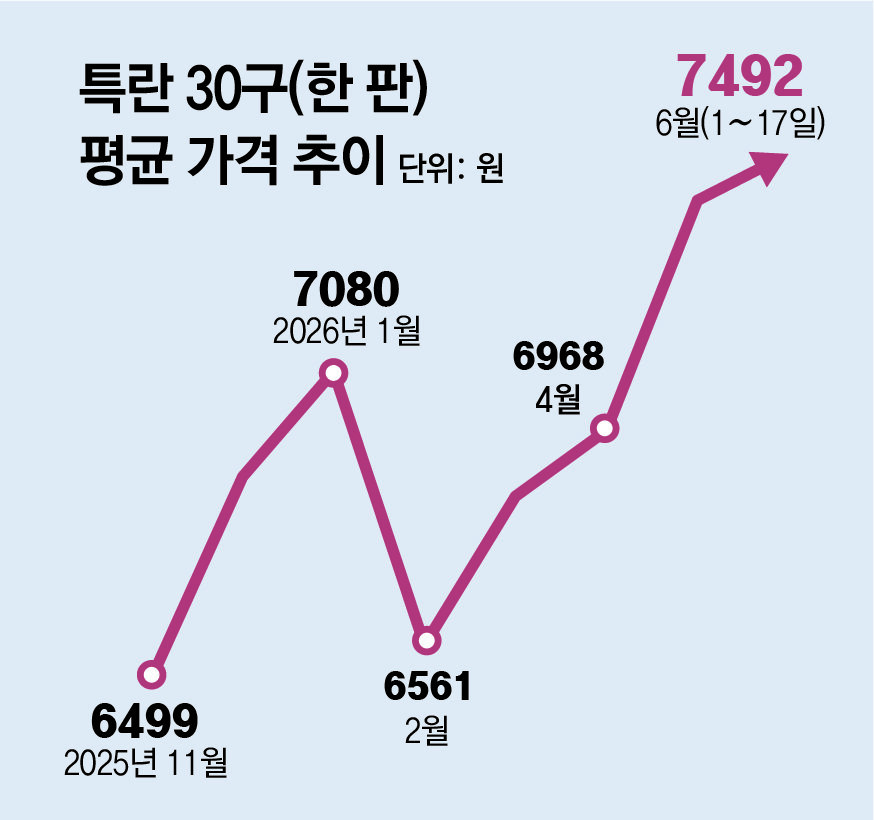 자료: 축산물품질평가원