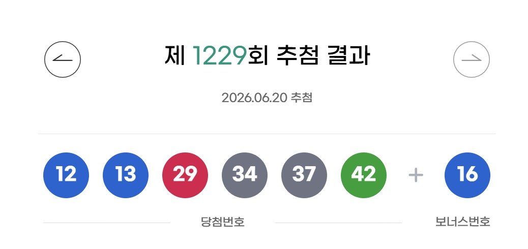 로또 1등 35억씩 8명…자동 선택 ‘5곳’ 명당은 어디?