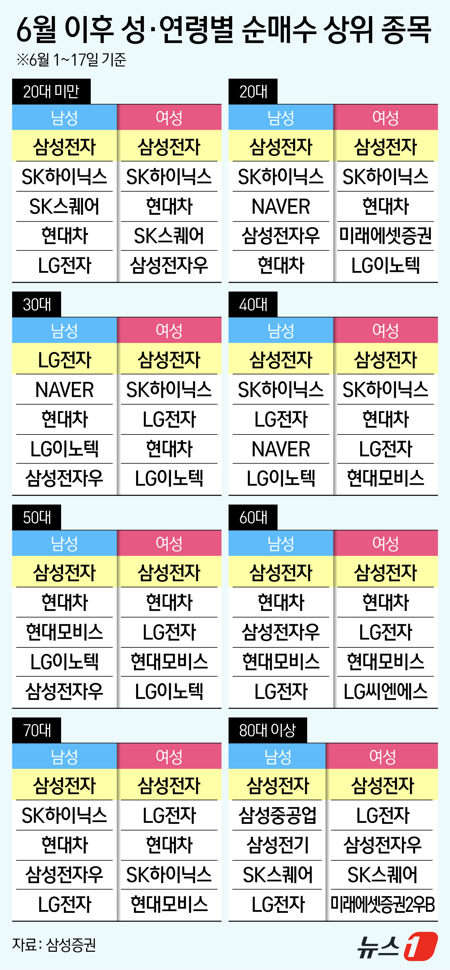 ⓒ 뉴스1