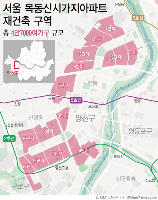 총 4만7000여가구, 약 30조원 규모의 서울 양천구 목동신시가지아파트 14개 단지 재건축 수주전이 올해 본격화할 전망이다. 선두인 6단지는 지난달 시공사 입찰 공고와 현장 설명회를 진행했다. 뉴시스