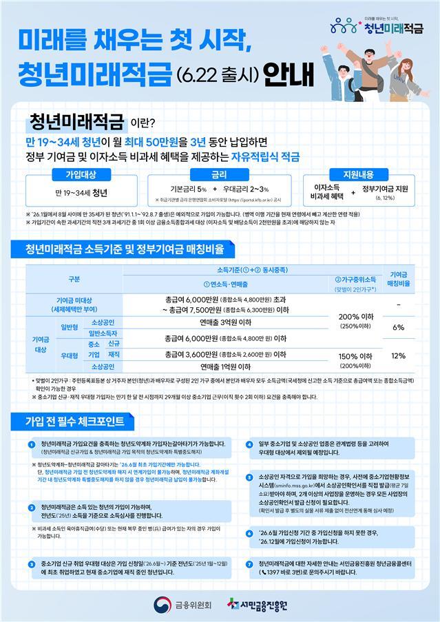 ‘최대 연 19.4%’ 청년미래적금 오늘부터 판매