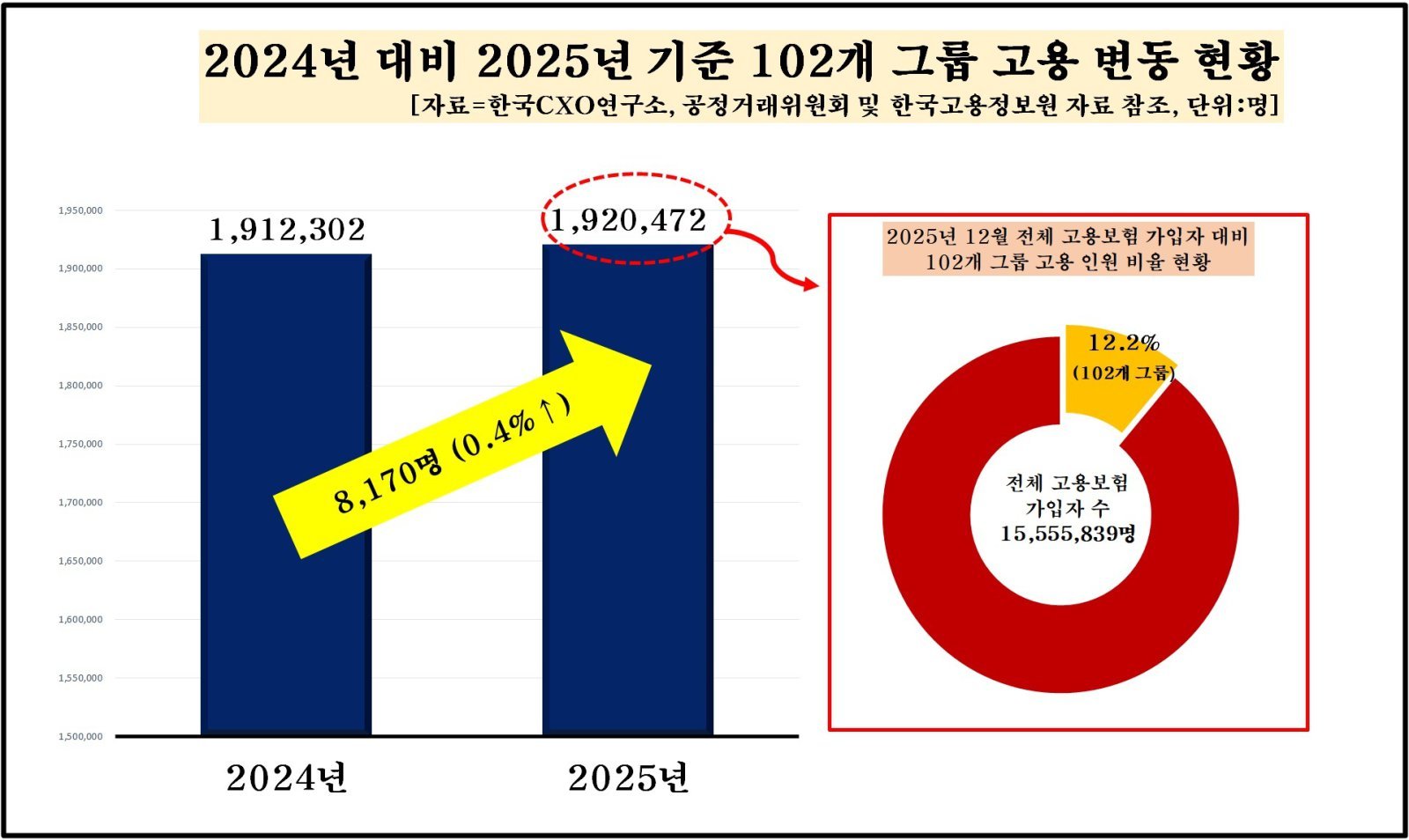 (자료제공 = 한국CXO연구소)