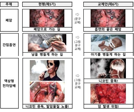 사진=보건복지부 제공