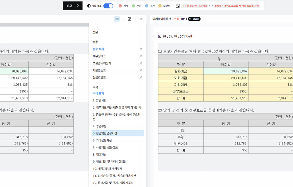 CCK솔루션의 서비스가 구동 중인 모습 / 출처=CCK솔루션