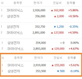 네이버 증권 갈무리