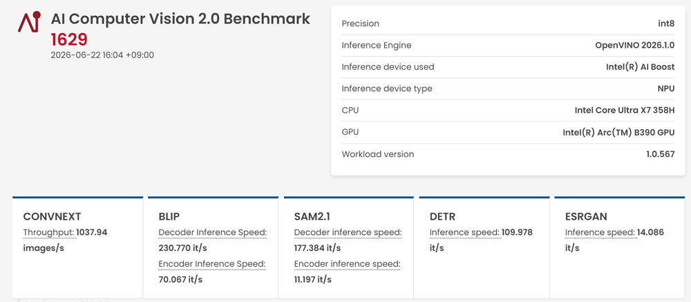 프로키온(Procyon) AI 컴퓨터 비전 2.0 벤치마크(AI Computer Vision 2.0 Benchmark) 벤치마크 결과 / 출처=IT동아