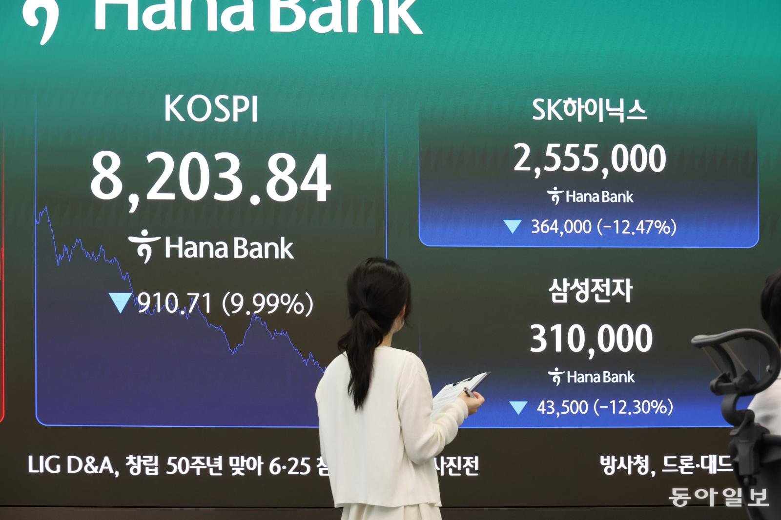 8200선까지 밀린 코스피
23일 서울 중구 하나은행 본점 딜링룸 전광판에 코스피와 삼성전자, SK하이닉스 주가가 표시돼 있다. 이날 코스피는 약 10% 급락하며 단숨에 8,200 선까지 밀렸고 삼성전자와 SK하이닉스는 12% 넘게 하락했다. 전영한 기자 scoopjyh@donga.com