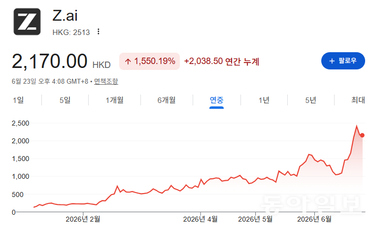 구글 금융