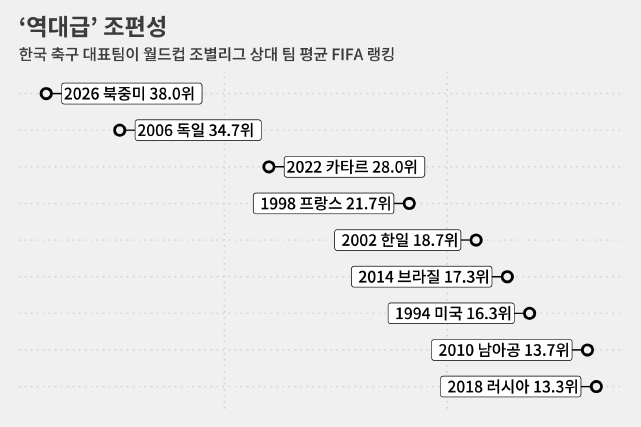 어쩌면 다시 맞이하기 힘든 ‘꿀조’