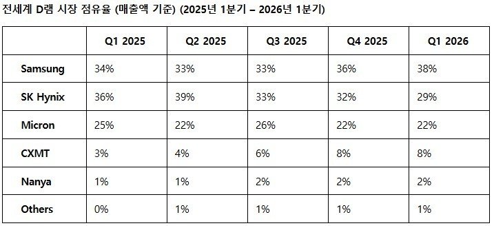(자료제공 = 카운터포인트리서치)