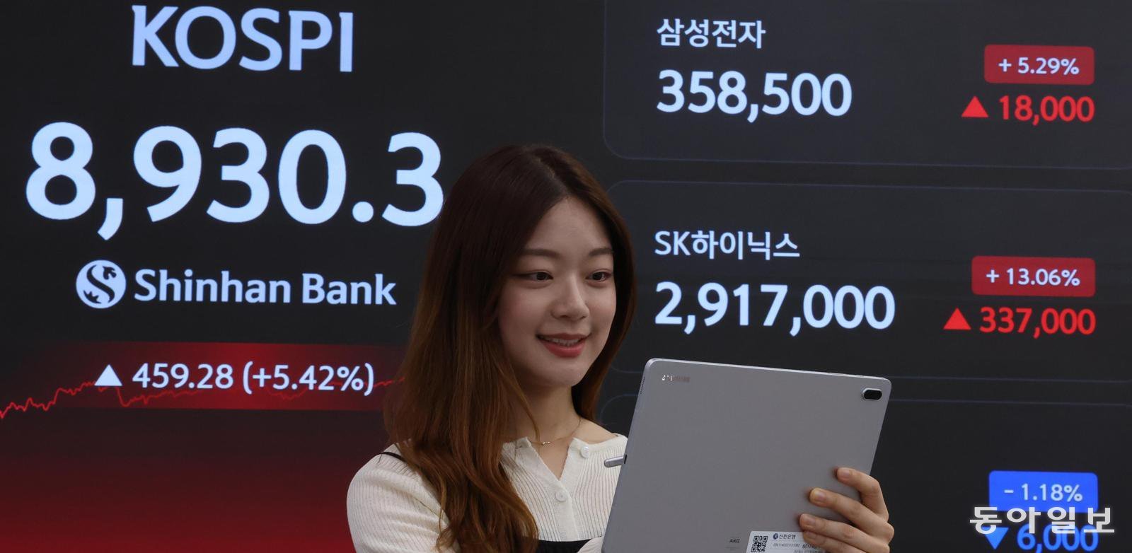 25일 오후 서울 중구 신한은행 본점 전광판에 코스피와 삼성전자, SK하이닉스 종가가 표시돼 있다. 코스피는 이날 전 거래일 대비 5.42% 오른 8,930.3에 거래를 마쳤다. 삼성전자와 SK하이닉스의 급등 영향으로 장중에는 9,000 선을 회복하기도 했다. 이한결 기자 always@donga.com